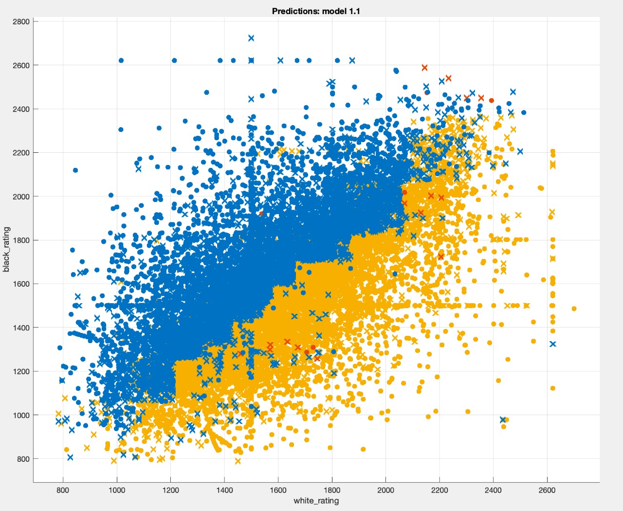 scatter plot